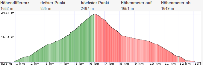 Wannig Von Nassereith 48 1649335699