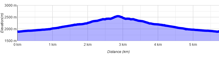 Maldongrat Hahntennjoch Normalweg 24 1666646382