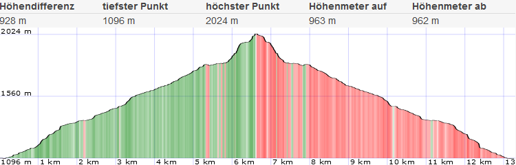 Kreuzkogel Normalweg 84 1635876816