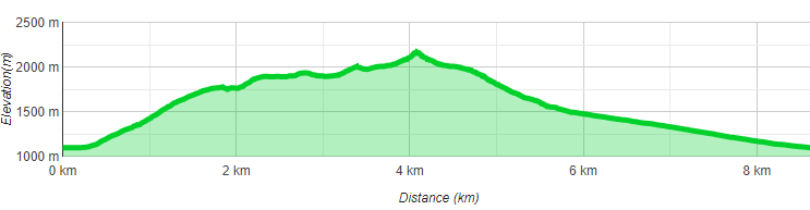 Arnplattenspitze Wanderung Von Leutasch 31 1684791713