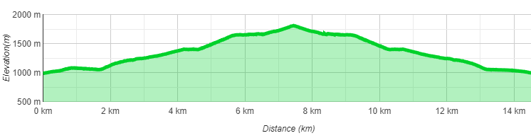 Solsteinhaus Wanderung Topo
