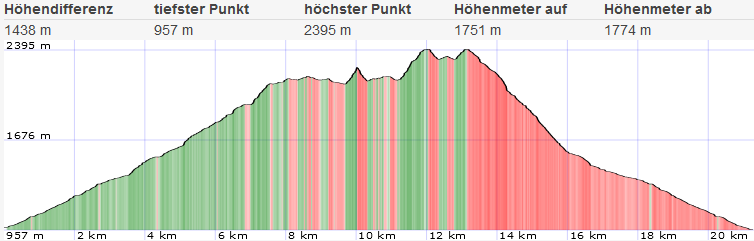 Topo und Höhenprofil Seckauer Zinken Topo und Höhenprofil Seckauer Zinken