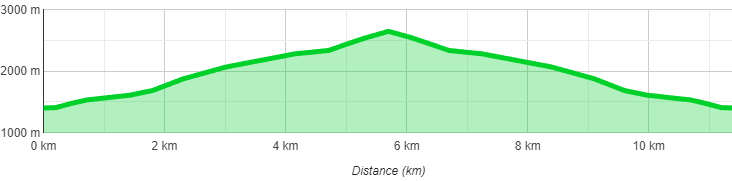 Schindlerspitze Skitour 20 1680896180