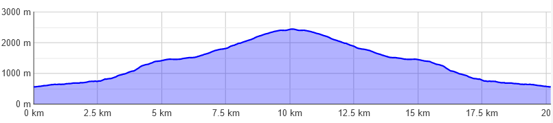 Psiloritis Besteigung Kreta 22 1665568702