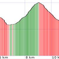 Hochstaff - Reisalpe: Höhenprofil Route