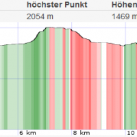Topo und Höhenprofil Schneeberg via Novembergrat
