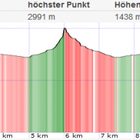 Hoher Dachstein Route bzw. Strecke