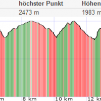 Höhenprofil Wölzer Tauern: Hochstubofen - Rettlkirchspitze - Greim - Hochfeldspitz